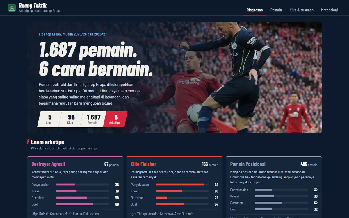 Screenshot of Football Player Archetype Clustering