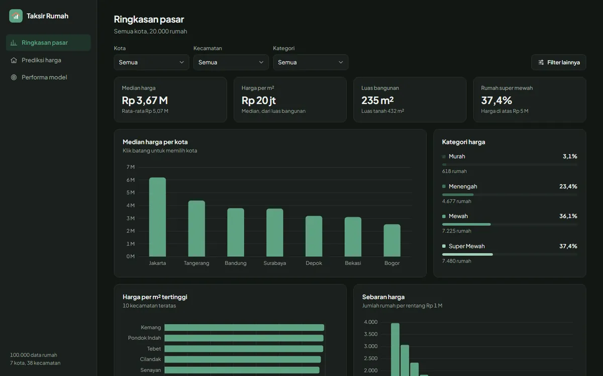 Screenshot of Taksir Rumah